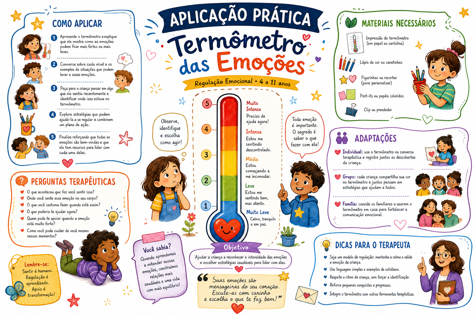 Termômetro das Emoções – página 2