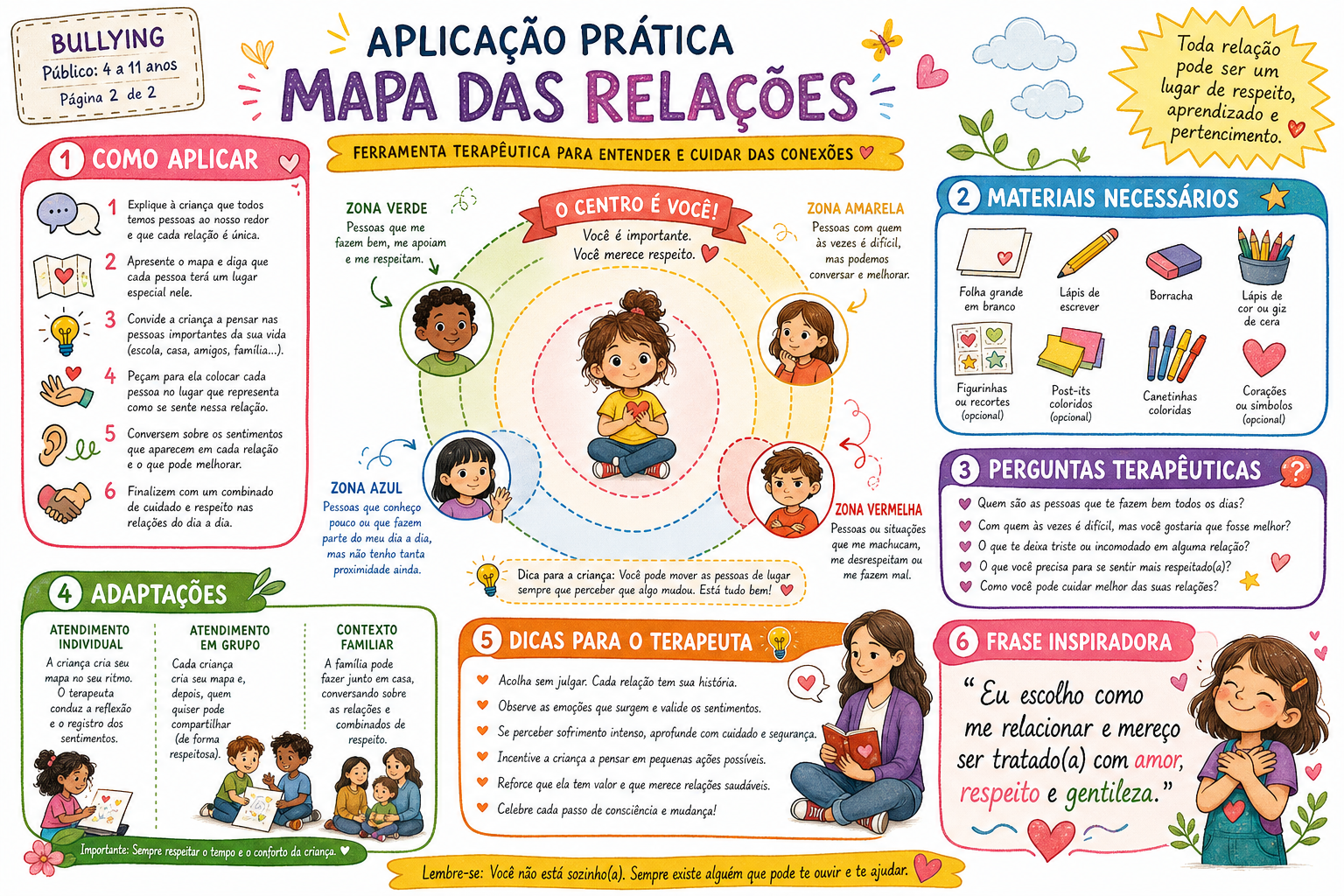 Mapa das Relações – página 2