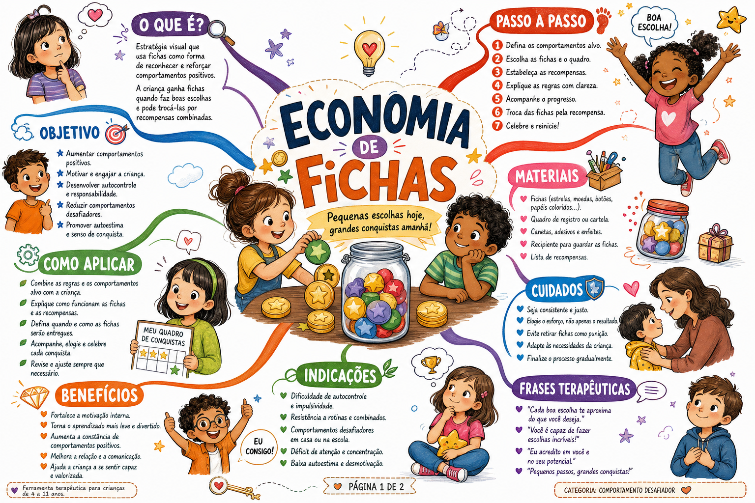 Economia de Fichas – página 1