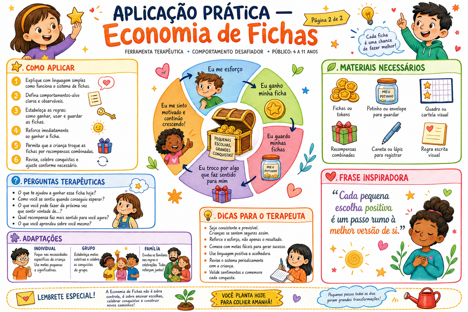 Economia de Fichas – página 2